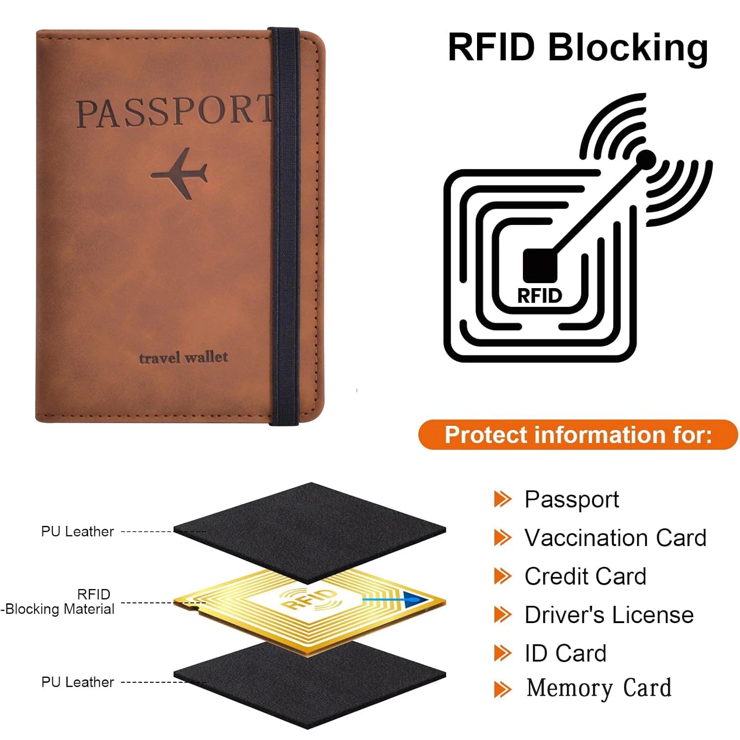 Velora RFID Passport Wallet